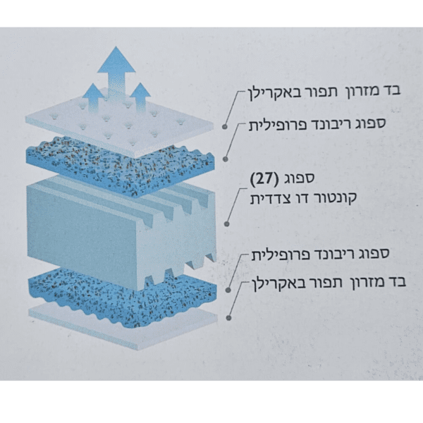 הוראות כביסה